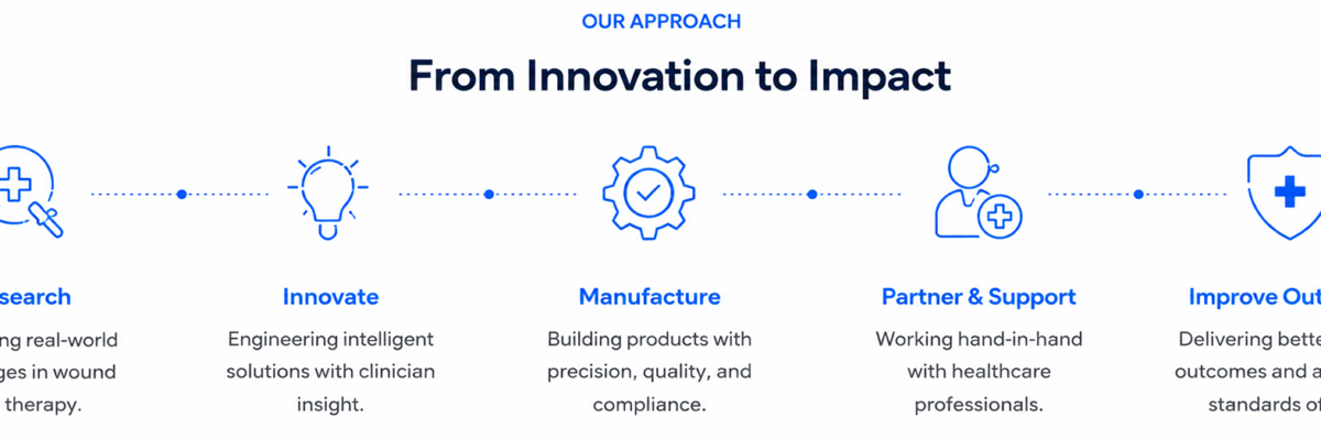 about us design step4 about us design step4